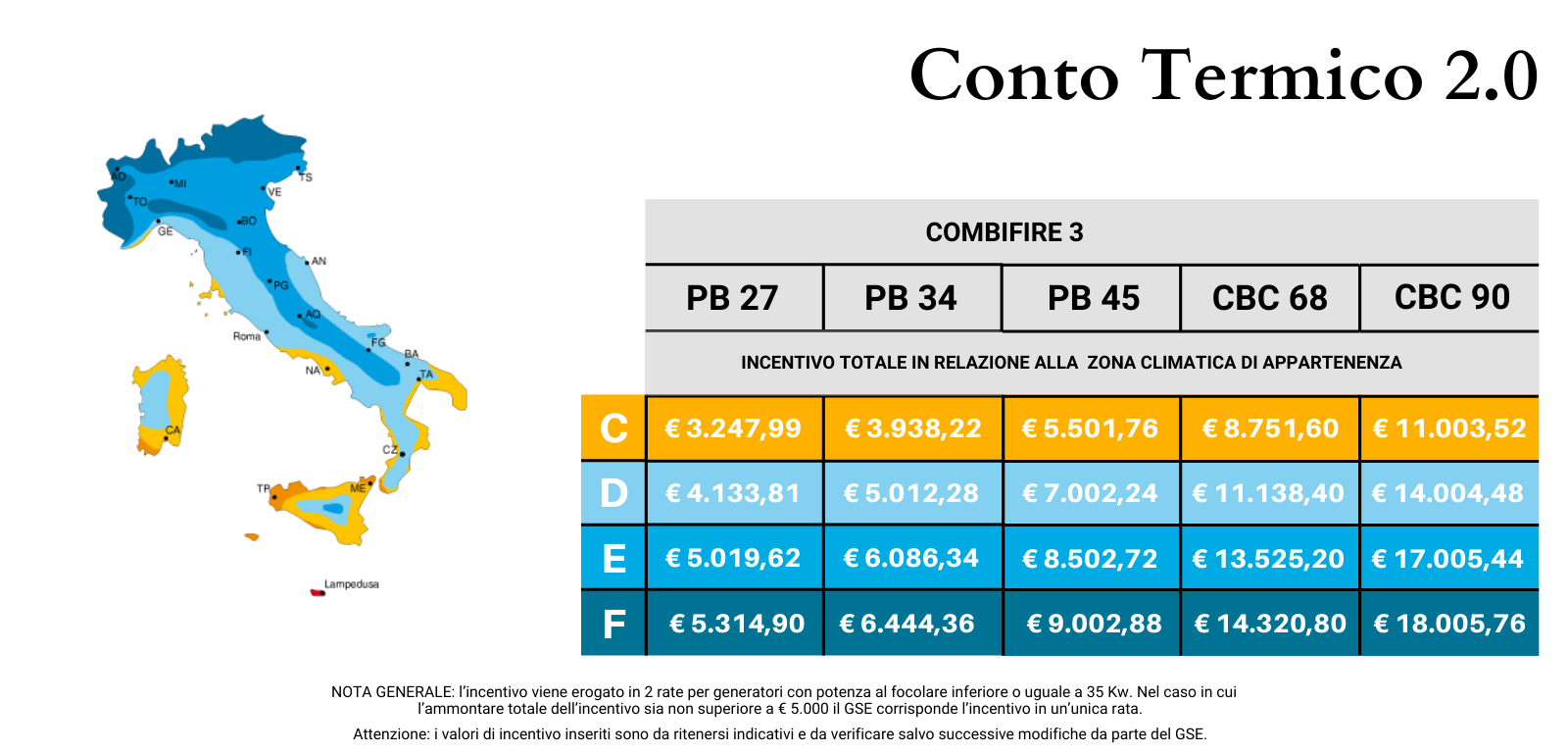 Combifire 3 Mescoli Caldaie